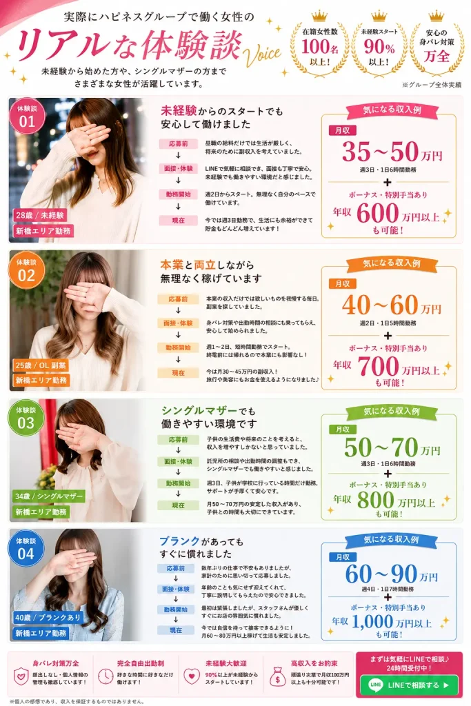 体験談